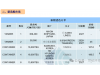 [第43周] 船舶交易市場周報